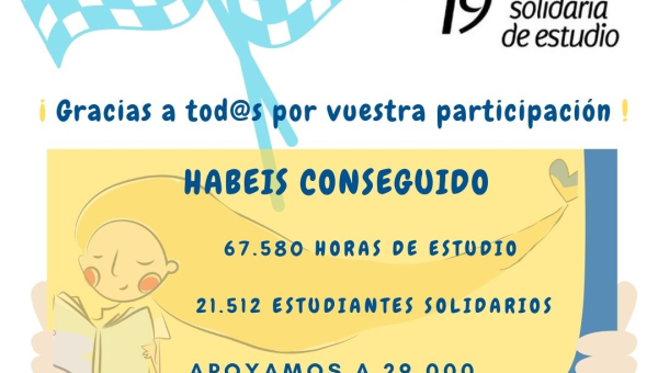 Gracias a tod@s por vuestra participación